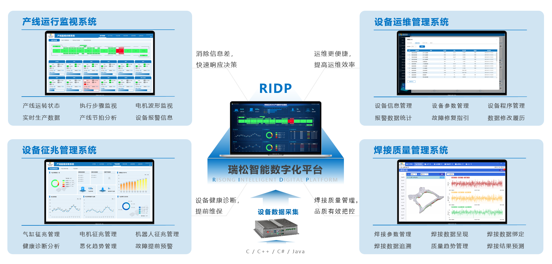 瑞松北斗推出數(shù)字化平臺RIDP