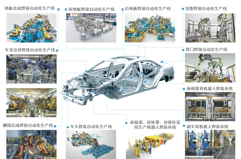 白車身智能制造體系
