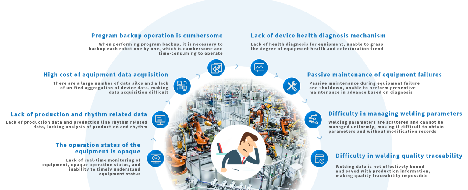 Pain points in the industrial industry