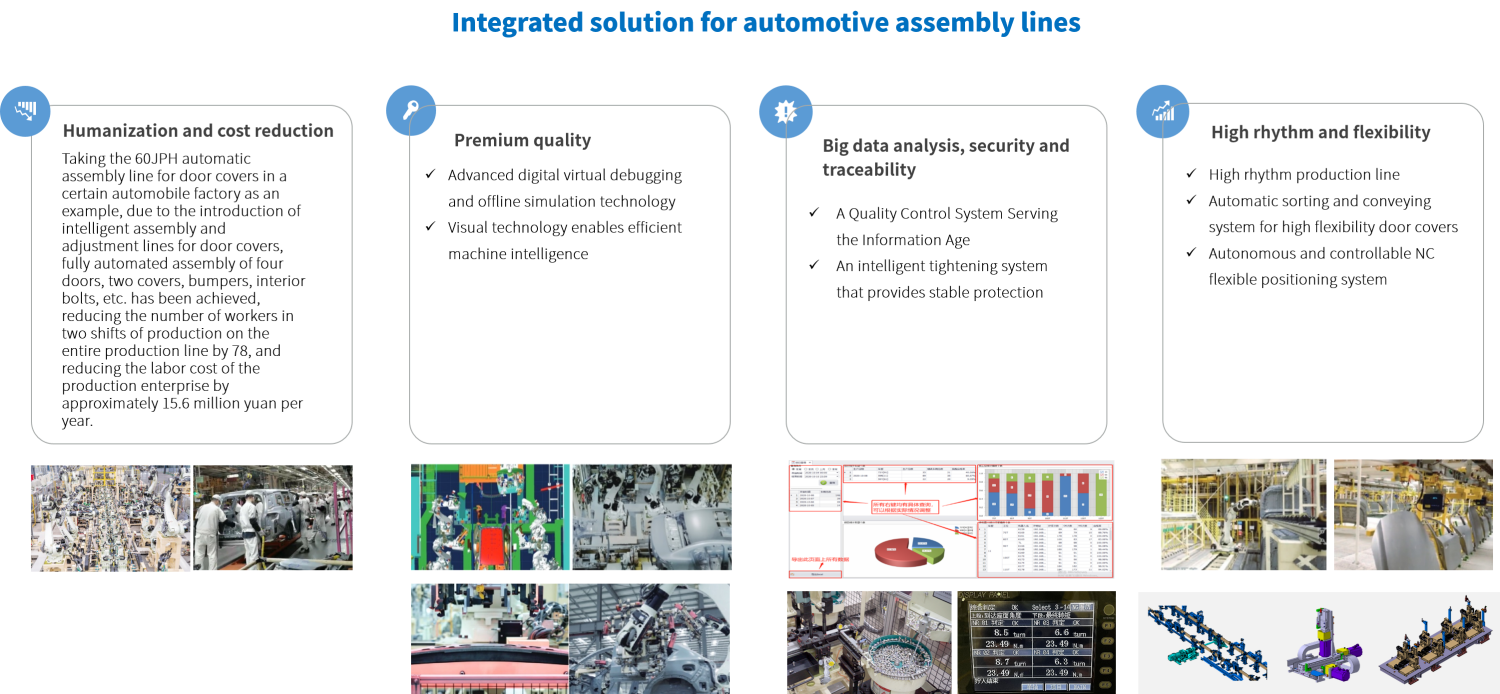 Integrated solution for intelligent assembly of automobiles