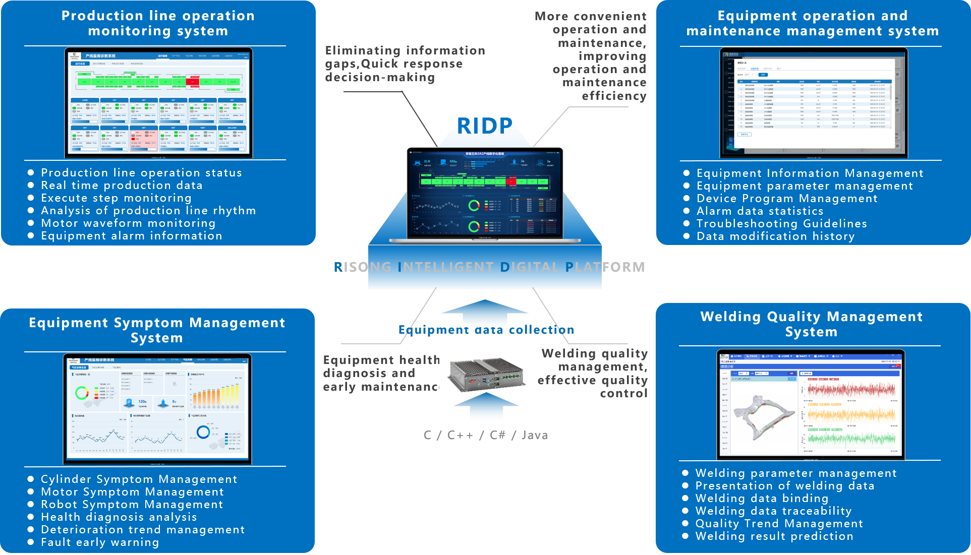 Digitalization and intelligentization of production lines