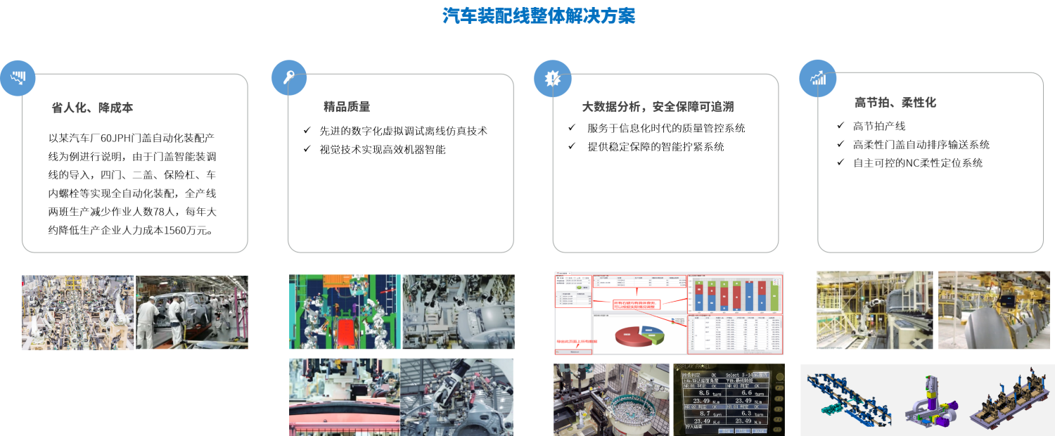 汽車智能裝配整體解決方案