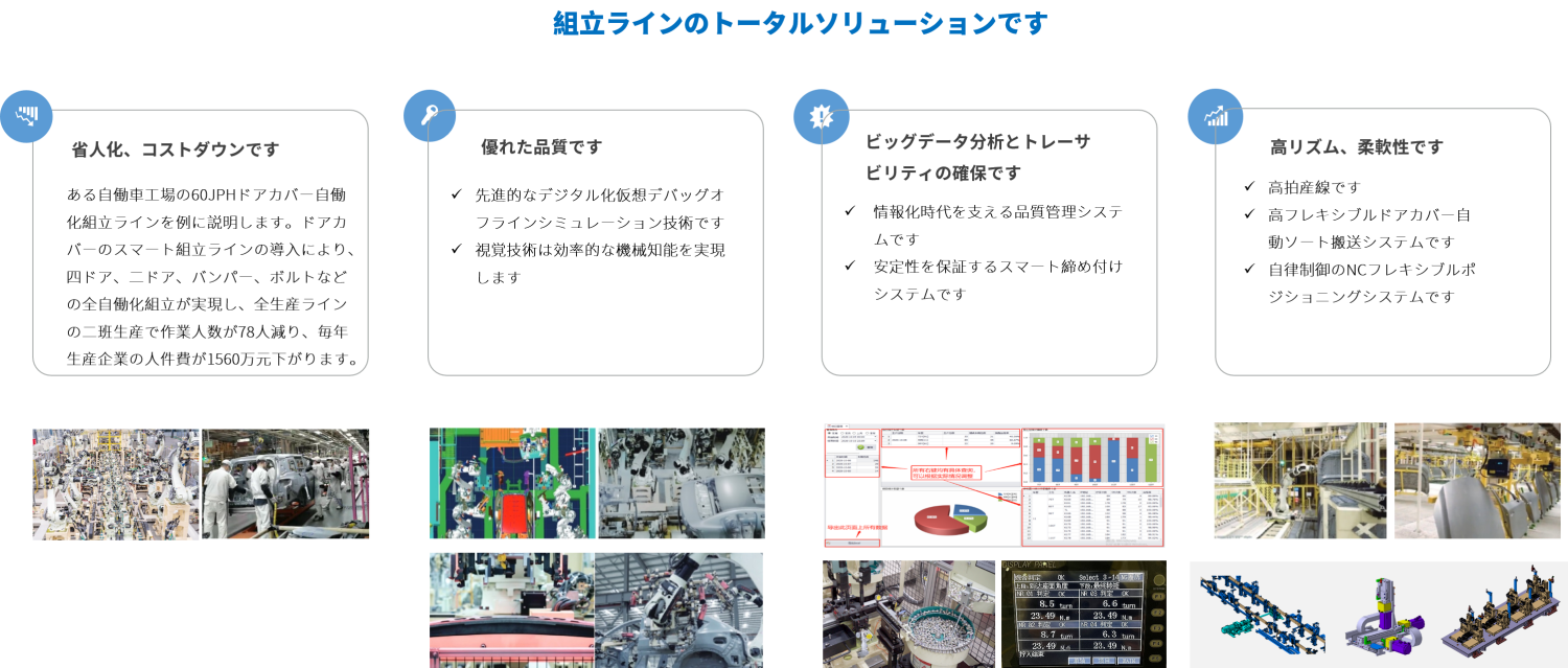 自動(dòng)車用スマート組み立てトータルソリューションです