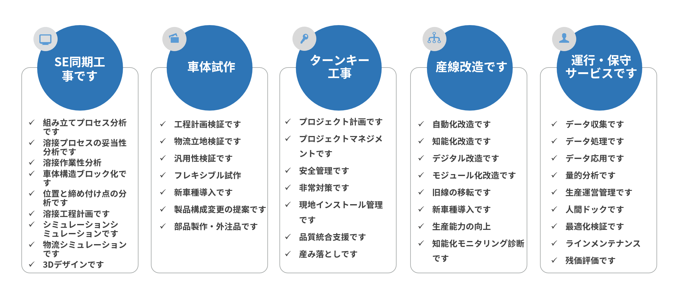 ホワイトボディ溶接スマートソリューションです